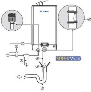 Dampfgenerator SOL-Steam PLUS Anschlussschema
