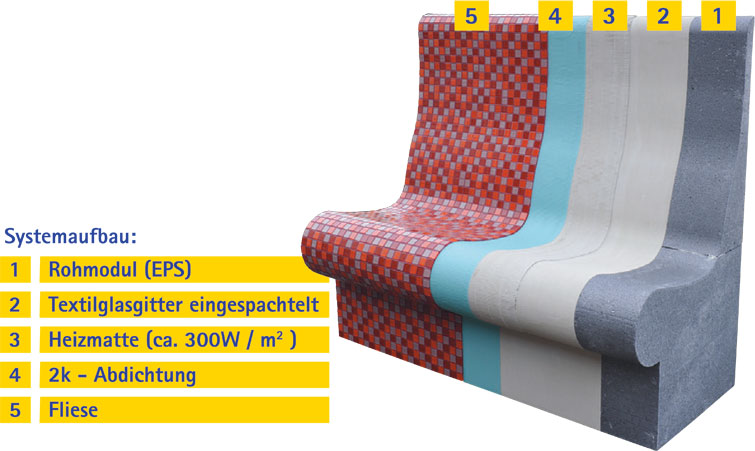 Sitz-Systemaufbau-gross Sitz-Systemaufbau-gross